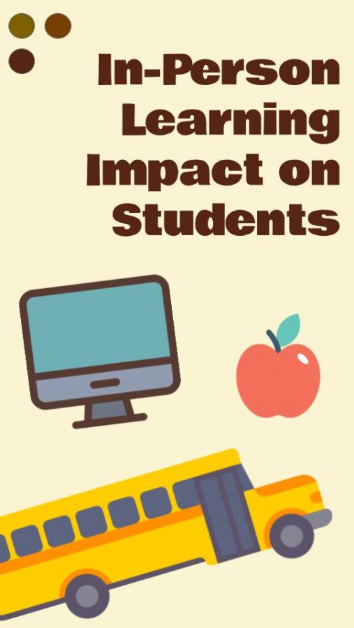 In Person Learning Impact on Students. Graphic created by Jackie Buktaw.