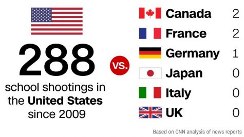 School shooting stats from 2009. Photo provided by Cnn.com 