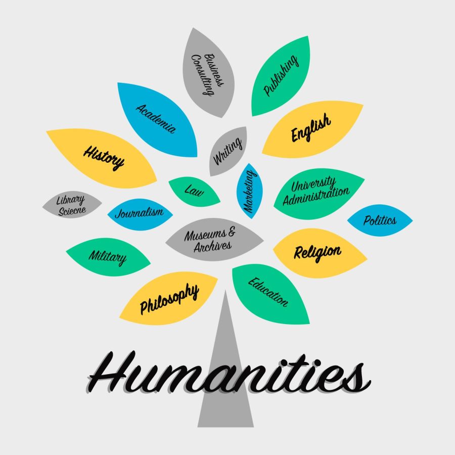 A variety of Humanities courses 