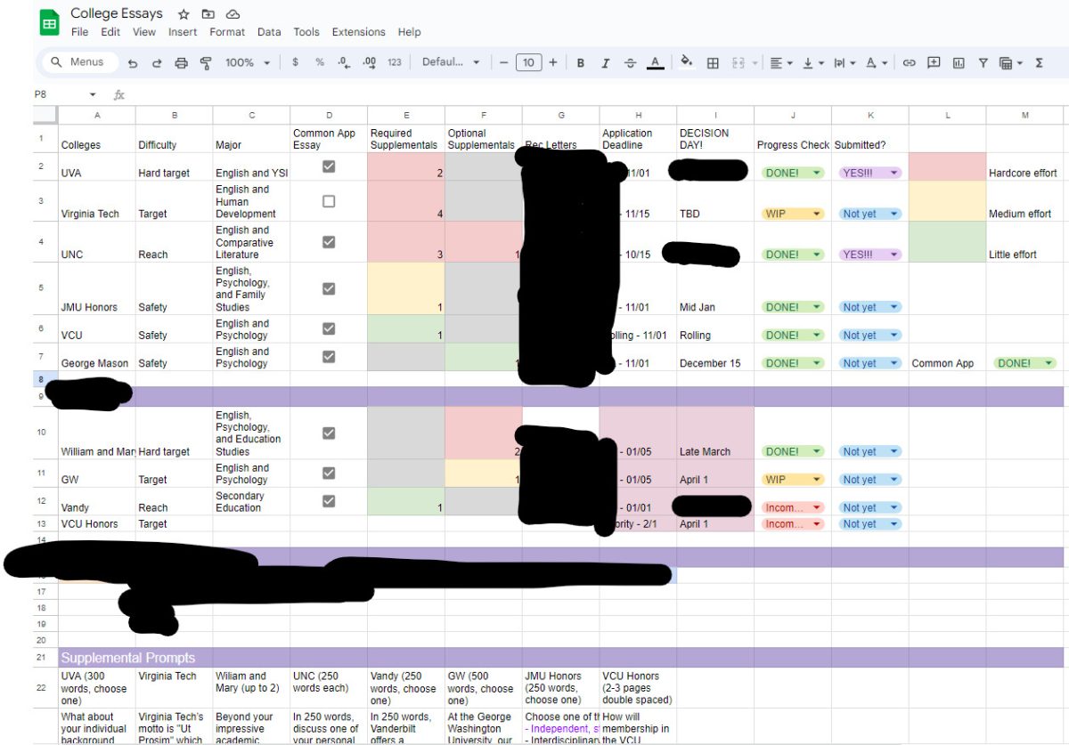 A spreadsheet tracking the college application process (sensitive information was redacted). Graphic created by Hazel Nguyen.